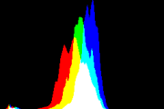 histogram