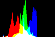 histogram
