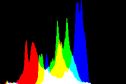 histogram