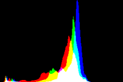 histogram