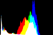 histogram