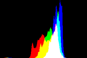 histogram