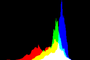 histogram