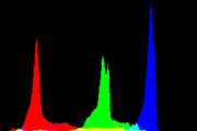 histogram