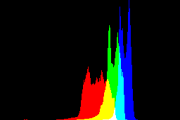 histogram