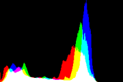 histogram