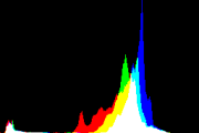 histogram