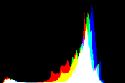 histogram