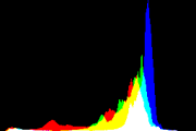 histogram