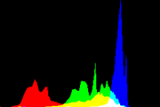 histogram