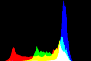 histogram