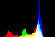 histogram