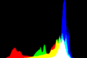 histogram