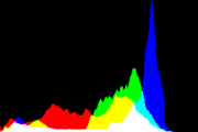 histogram