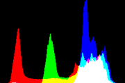 histogram