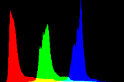 histogram