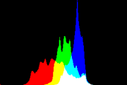 histogram