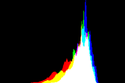 histogram