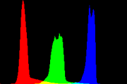 histogram