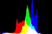 histogram