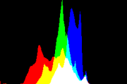 histogram