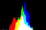 histogram