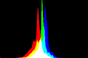 histogram