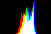 histogram