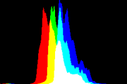 histogram