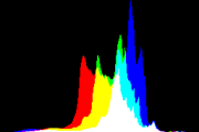 histogram