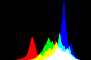 histogram