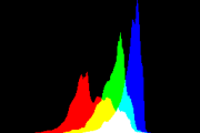 histogram