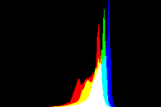 histogram