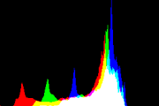 histogram