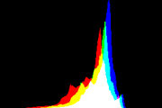 histogram