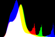 histogram