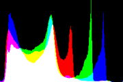 histogram