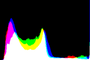 histogram