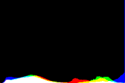 histogram