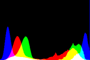 histogram