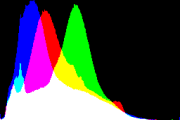 histogram