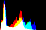 histogram