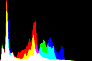 histogram