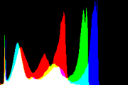 histogram