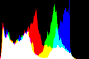 histogram