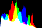 histogram