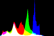 histogram