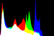 histogram