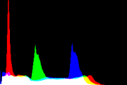 histogram