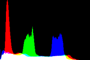 histogram